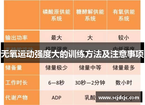 无氧运动强度大的训练方法及注意事项