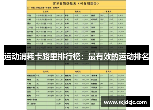 运动消耗卡路里排行榜：最有效的运动排名